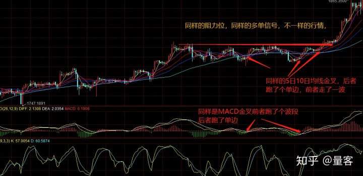 交易获利逻辑3（解构交易是运气还是能力2）