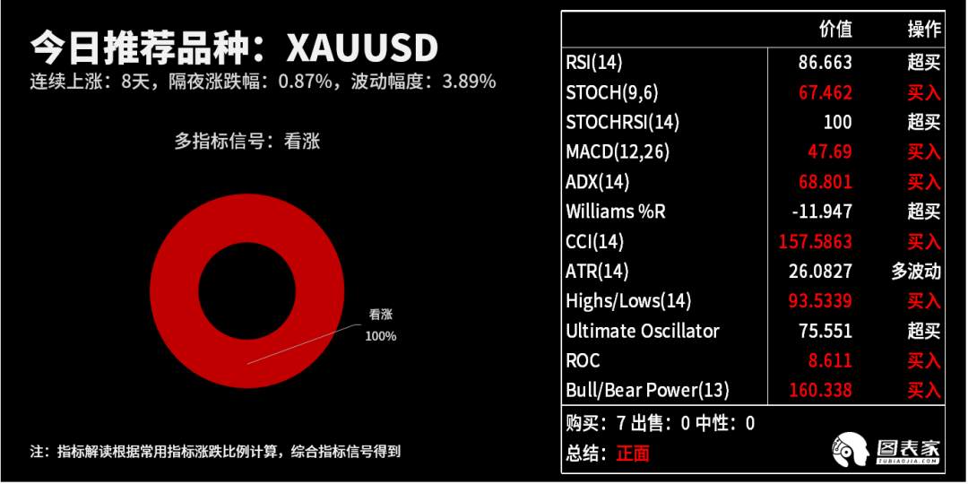 【WisunoFX 斯瑞技术图表】今日交易策略提醒