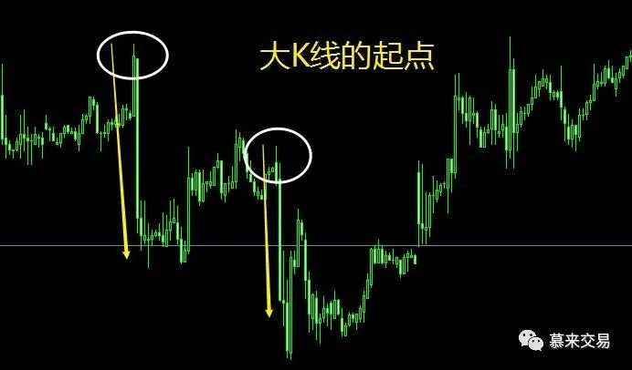 慕来“一致点”高胜率系统
