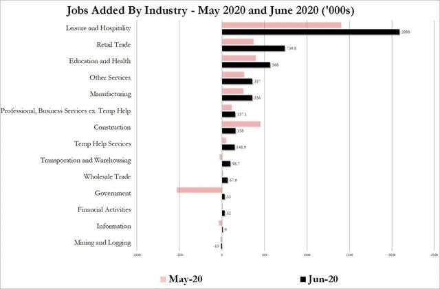 格伦外汇:解读美国6月非农就业数据报告