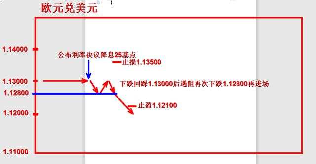 外汇黄金作手 支撑压力1-空单减少型支撑