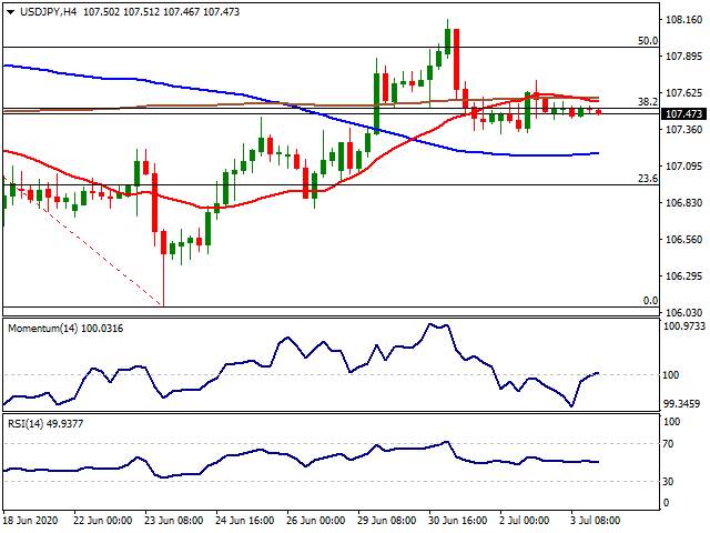 Daily Market Report - 6th July 2020