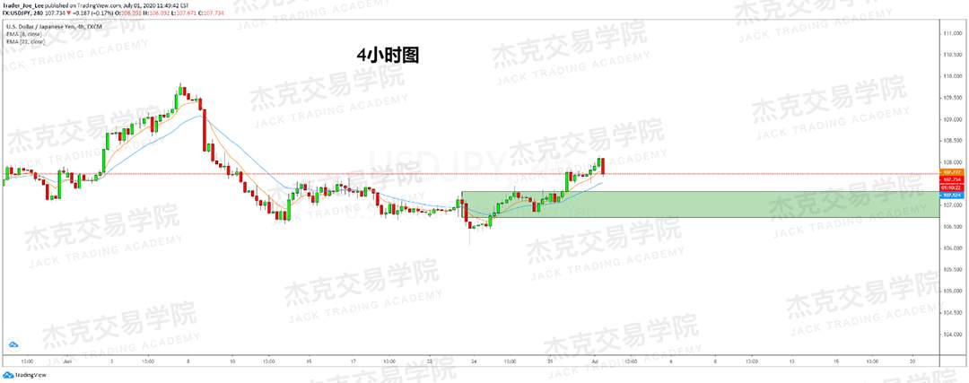 [7月1日策略]黄金/原油/英镑/欧元/美日/澳元/标普/BTC/BCH