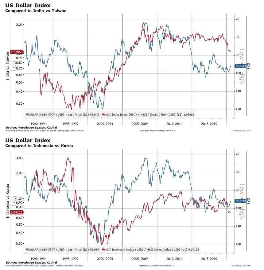 【热点追踪】美元持续走软再现“死叉” ，详解10大投资机会
