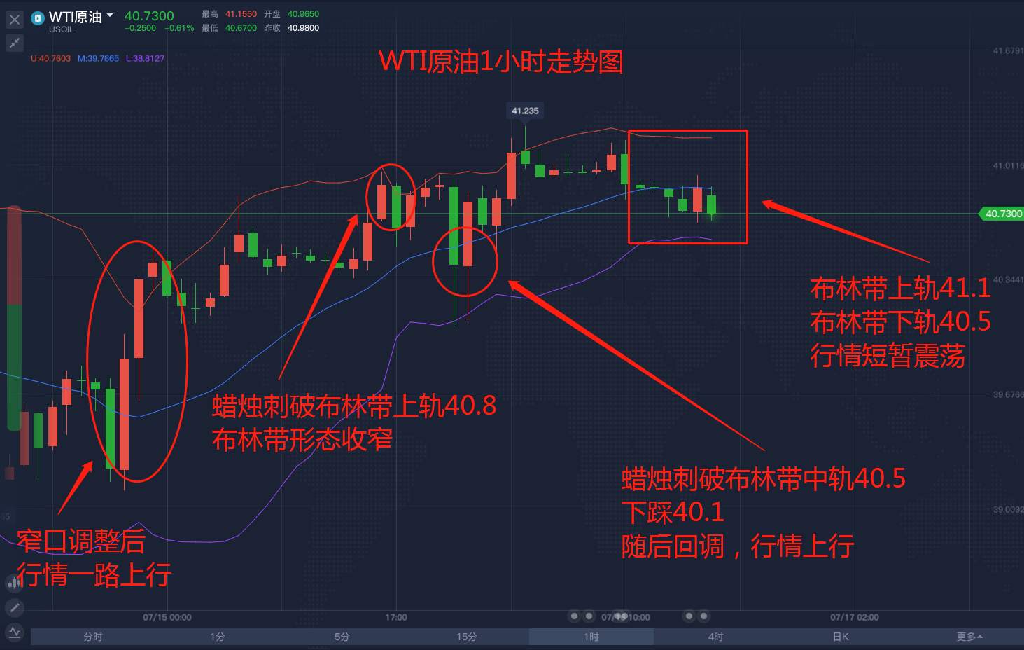 欧佩克减产放宽，油价你看到哪里？