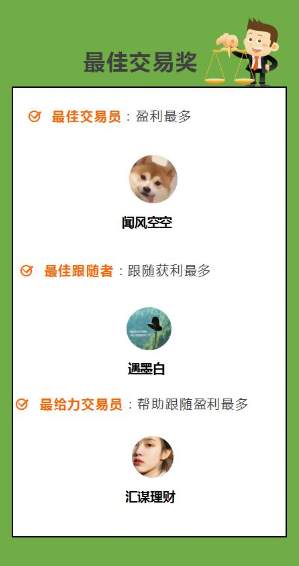 【6月社区大赏】社区月度导览
