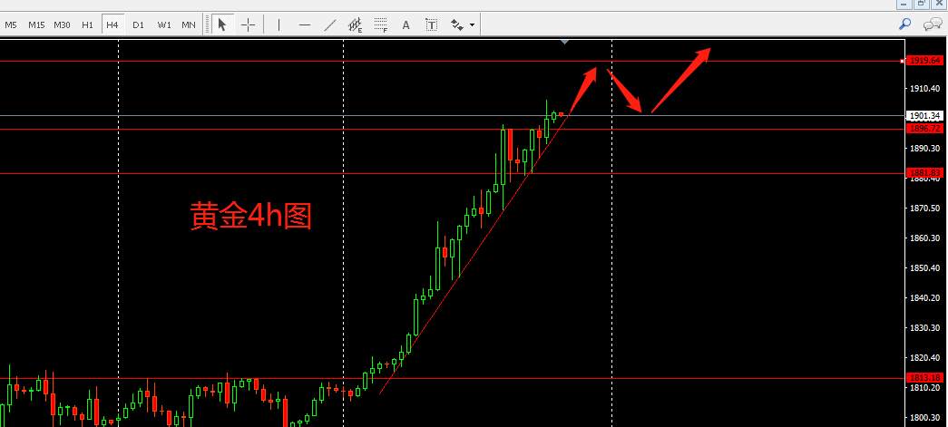 下周外汇行情前瞻
