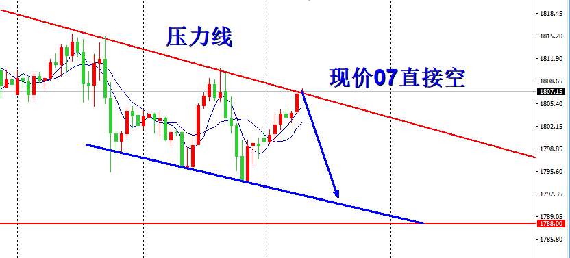 苏雪姗：7.13黄金反弹到位，现在直接做空