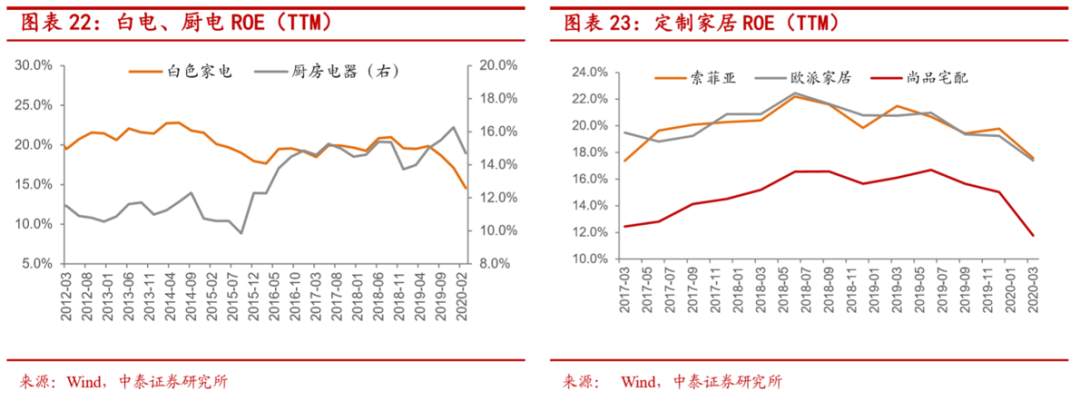 地产后周期将带来哪些投资机会