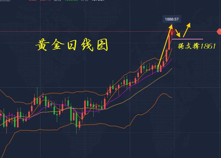 李瑜菲：美元恐暴跌、黄金劲爆走势更刺激！做多就行了，套单在线解