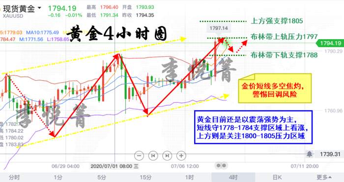 李悦箐：7.8四大利空因素助黄金再冲新高！不破1800我退出金投圈！