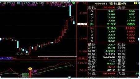 我在3年内把9万本金做到了570万，全靠死啃“MACD三板斧”：抄底术、逃顶术、抓主升，送有缘人