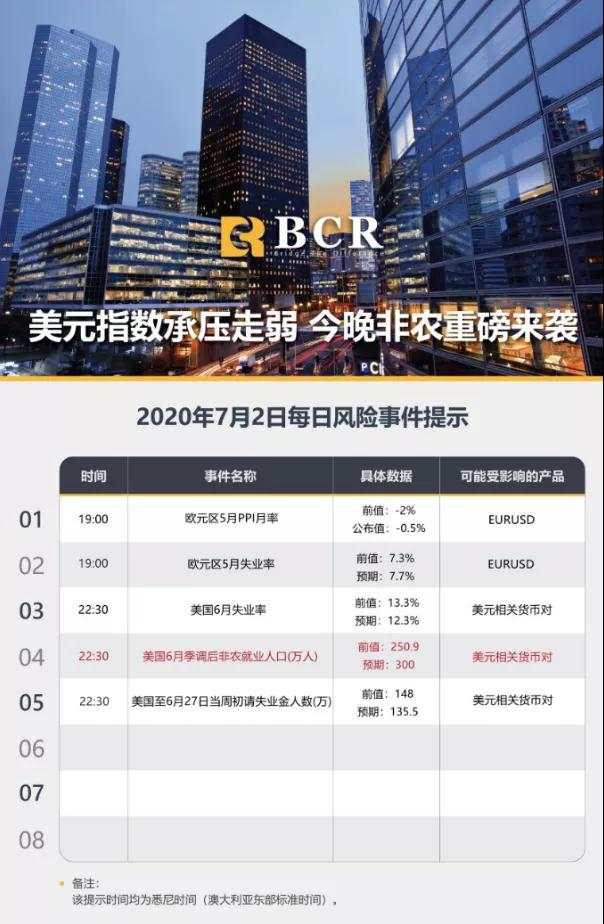 BCR7.2日货币、黄金、原油市场分析