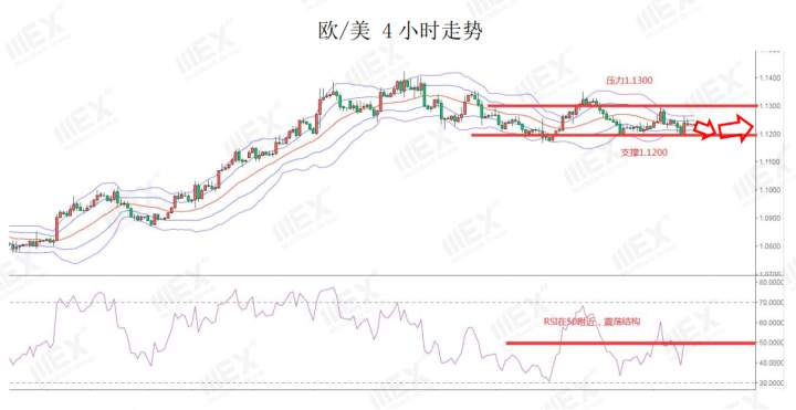 MEXGroup：风险情绪回升，短线可关注商品货币