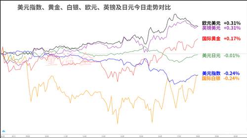 童溢金：非农黄金走完V型反转，今日1762可直接进多！