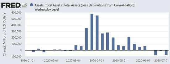 美联储停止扩表之后，美股还能涨多久？