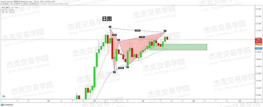 [7月16日策略]黄金/原油/英镑/欧元/美日/澳元/标普/BTC/BCH