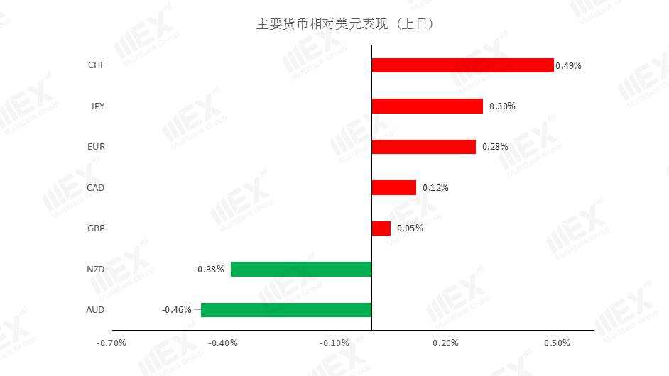 MEXGroup：欧元继续保持偏强走势，今日可重点关注各国PMI数据