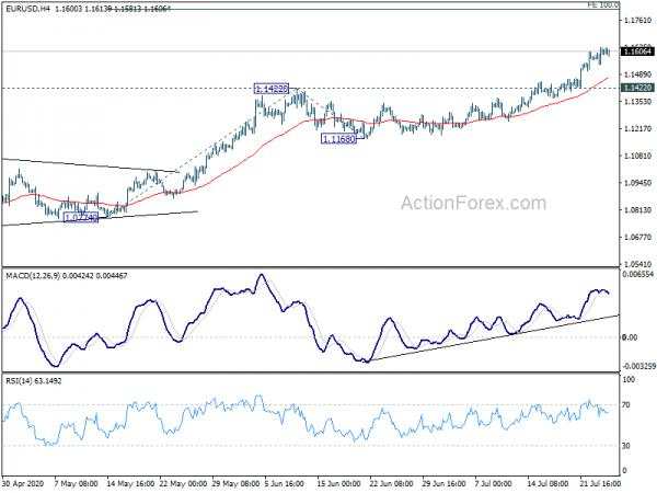 European Majors Supported By Strong PMIs, Risk Aversion Continues