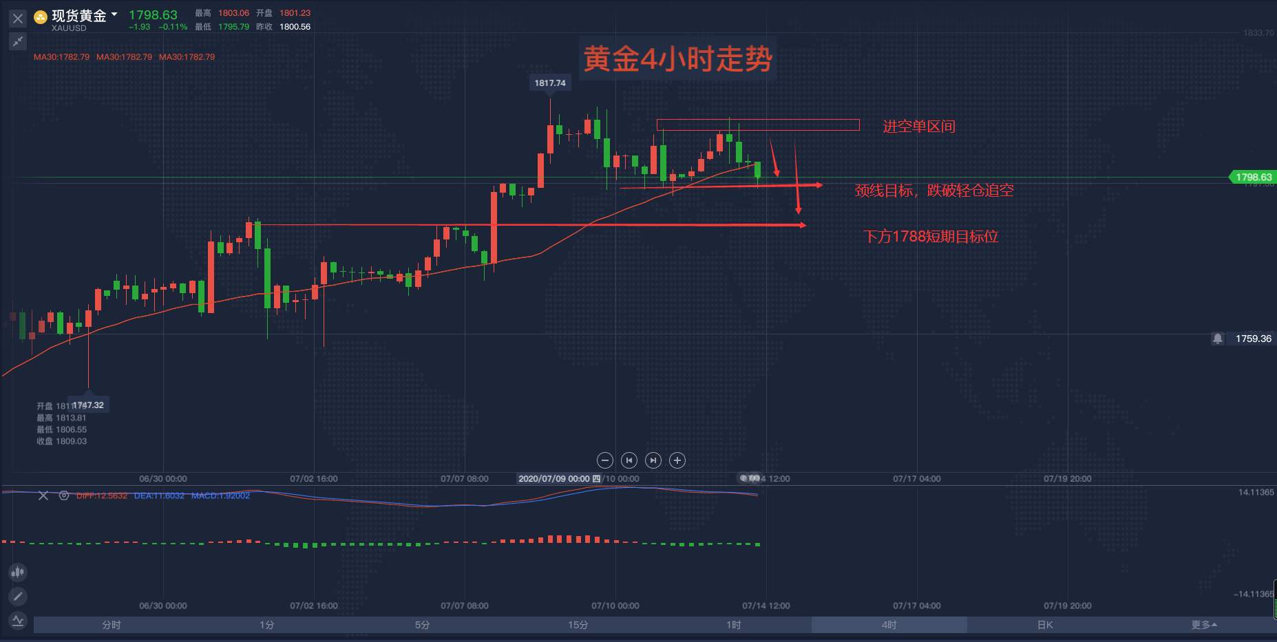 马坤振：看空黄金的逻辑