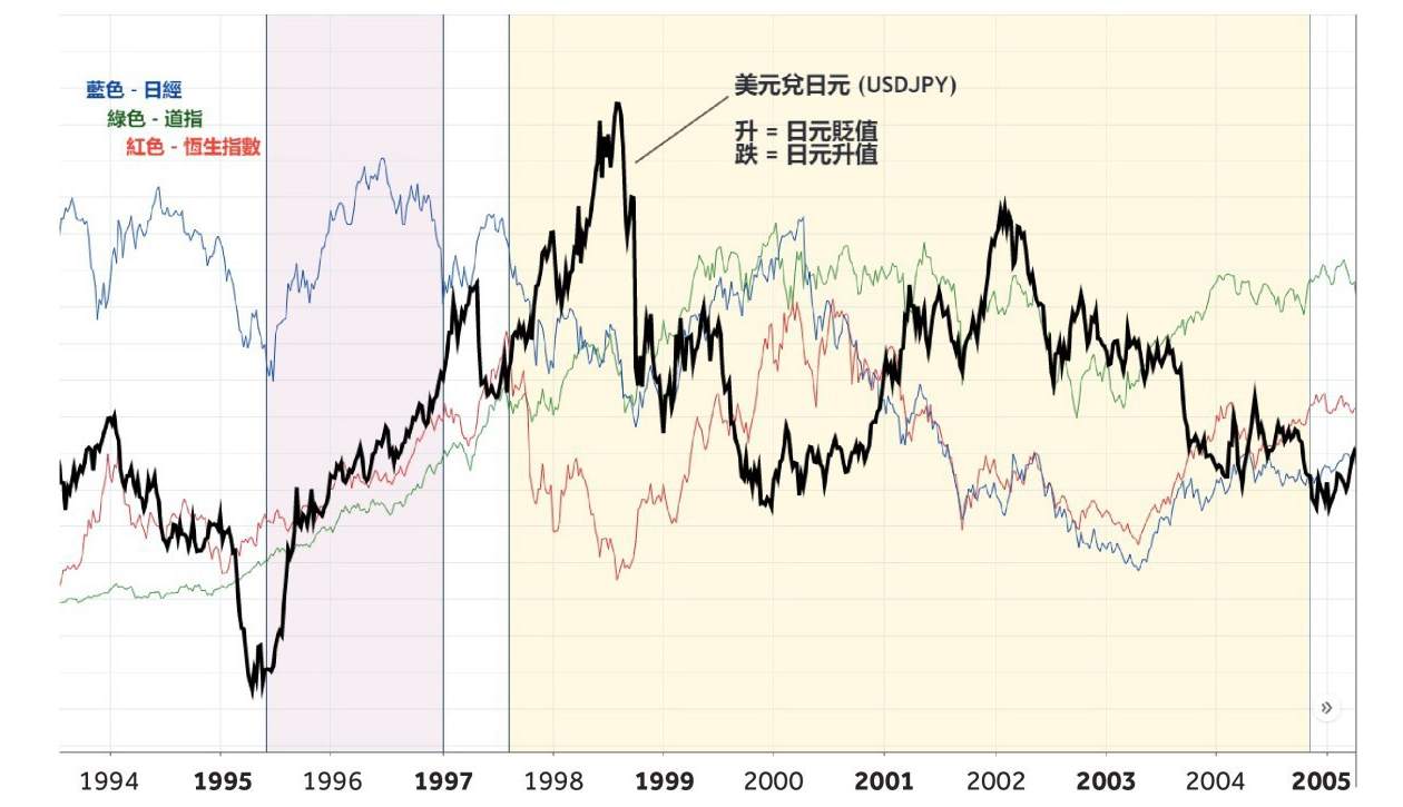 第十一期《投资Z世代》：避险货币之日元篇（上篇）