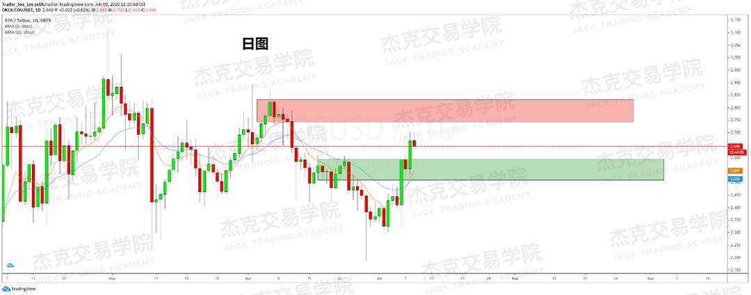 [7月9日策略]黄金/原油/英镑/欧元/美日/澳元/标普/BTC/BCH