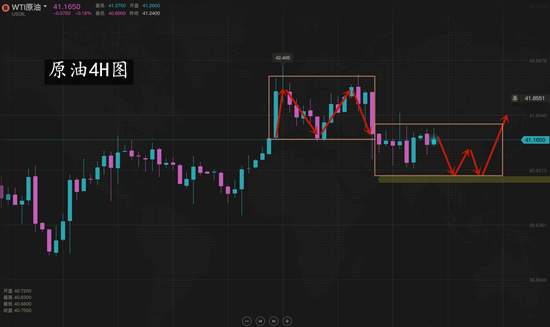 夏黛清：7.27黄金续迎新高锐不可当，原油回调做多