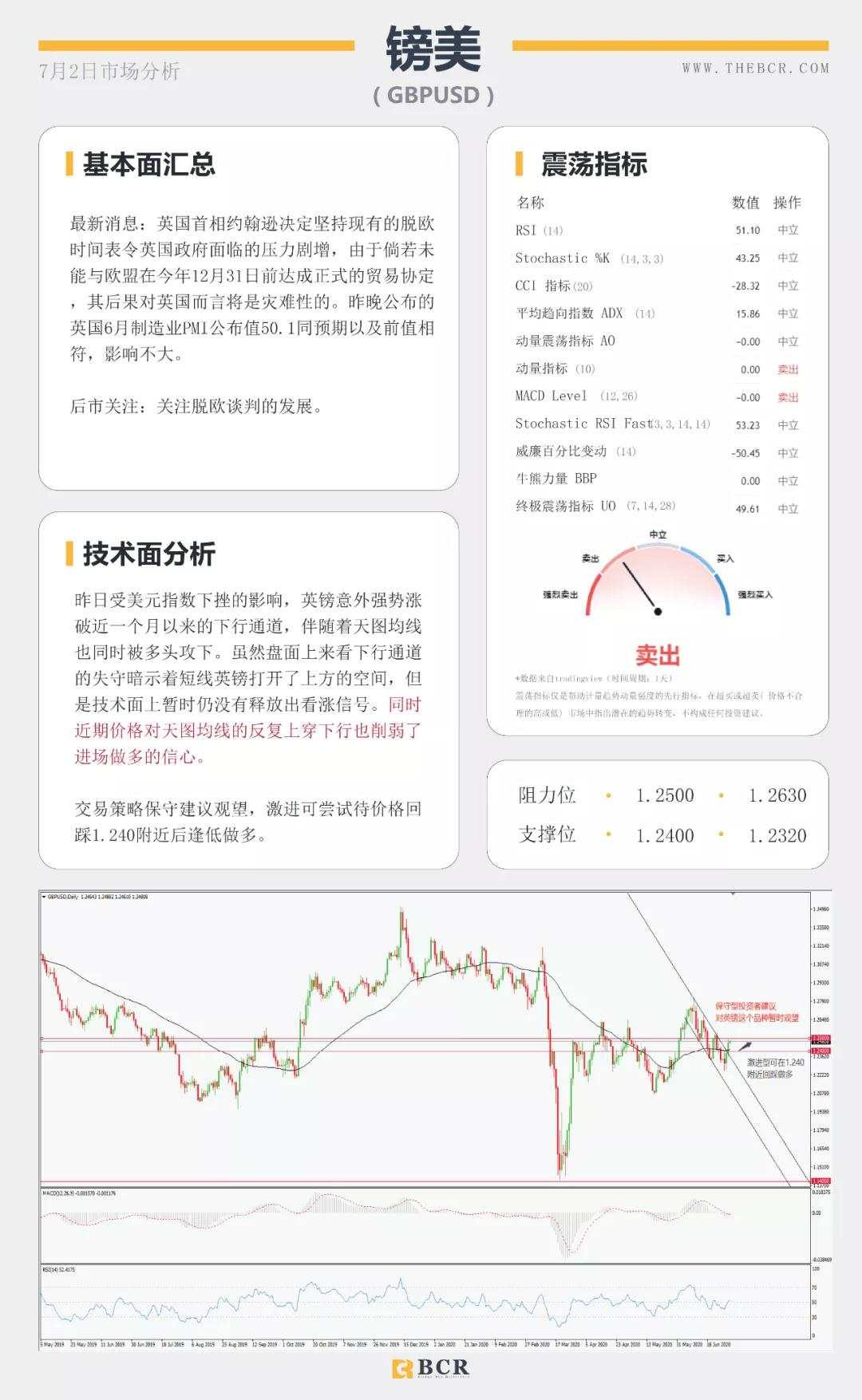 BCR7.2日货币、黄金、原油市场分析