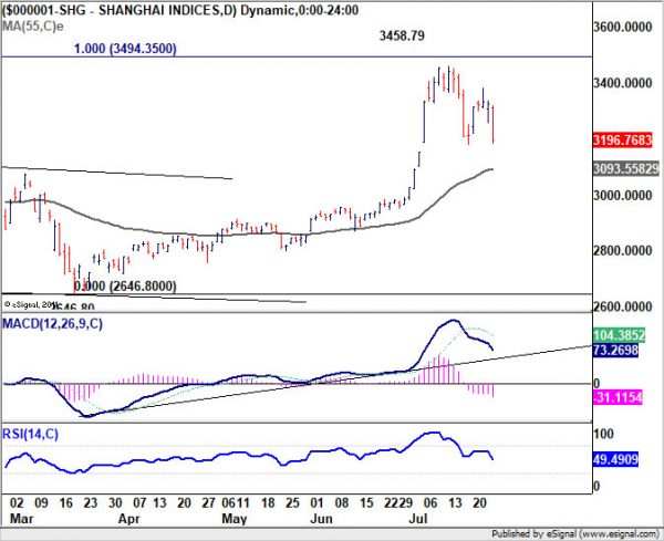 European Majors Supported By Strong PMIs, Risk Aversion Continues