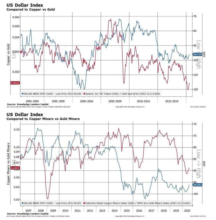 【热点追踪】美元持续走软再现“死叉” ，详解10大投资机会