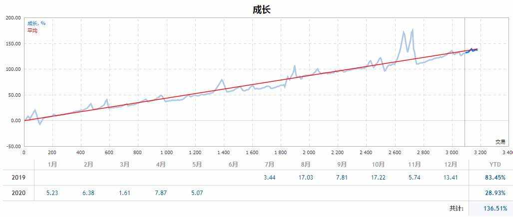 趋势王者AI介绍