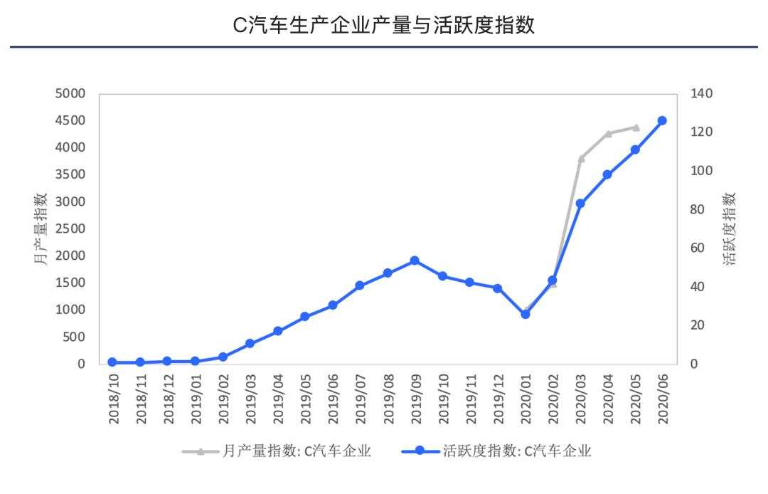 用另类数据打开“天眼”  JDD科技专家推出洞察企业生产活跃度的创新产品