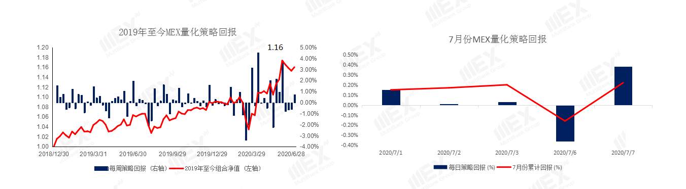 MEXGroup：全球疫情恶化，短期有利于避险品种