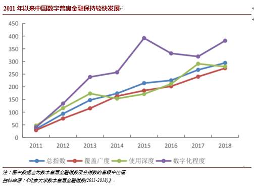 经济“内循环”的未来加速器