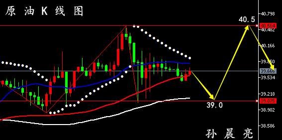 孙晨亮：7.2黄金原油交易策略丨EIA库存大降提振油价