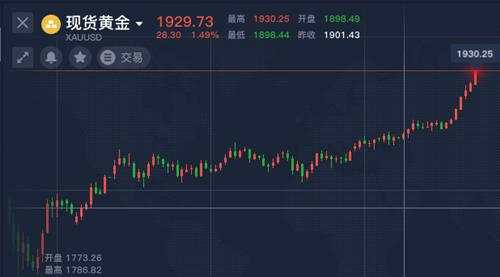 舒鑫欢：路走错了，奔跑又有什么用呢?黄金白银日内走势分析