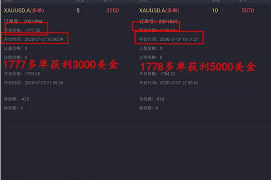 高景堔：炒黄金一晚盈利3000美金的人究竟是怎么做到的