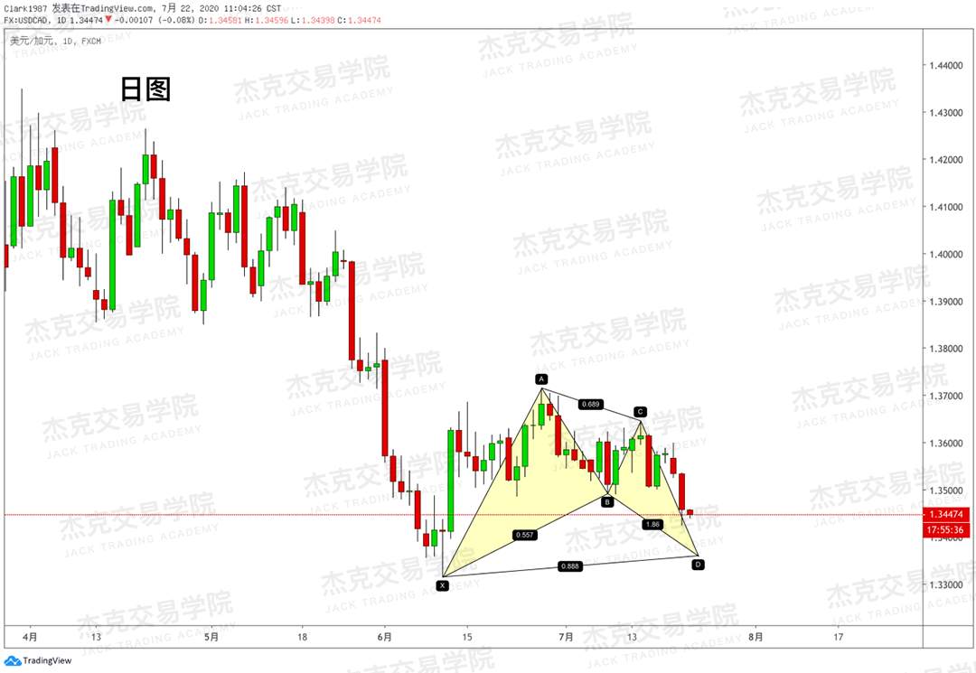 [7月22日策略]黄金/原油/英镑/欧元/美日/澳元/标普/BTC/BCH