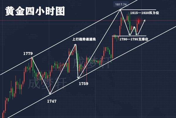 梦轩：7.14疫情恶化！CPI数据重磅来袭黄金将暴涨？如何操作