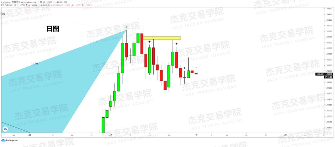 [7月1日策略]黄金/原油/英镑/欧元/美日/澳元/标普/BTC/BCH