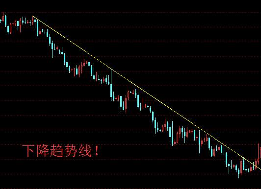 齐鑫韵：新手投资也能快速学会的看盘技巧！想钱先看完这篇文章！