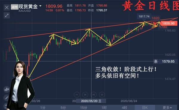 梦轩：7.19黄金本周全网喊.单斩50点！下周50点提前布局！