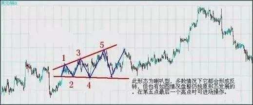 来来来！外汇高手绝招分享：7种K线形态教你如何抄底摸顶，越早知道越少走弯路!