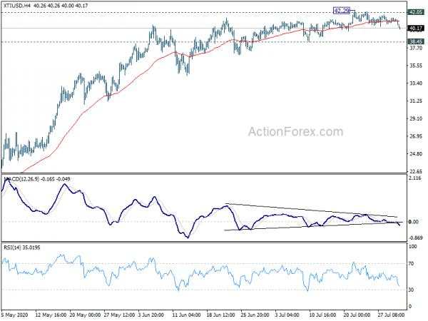 Risk Sentiments Weaken on Record GDP Contractions, Canadian Follow Oil Lower