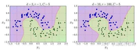 《Scikit-Learn与TensorFlow机器学习实用指南》五章·支持向量机·学习笔记(二)