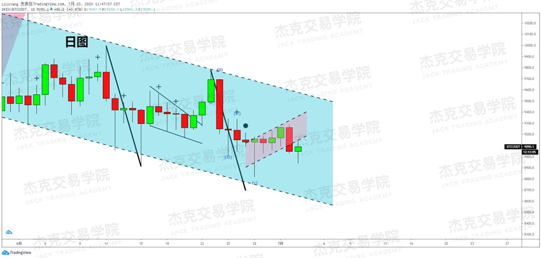 [7月3日策略]黄金/原油/英镑/欧元/美日/澳元/标普/BTC/BCH