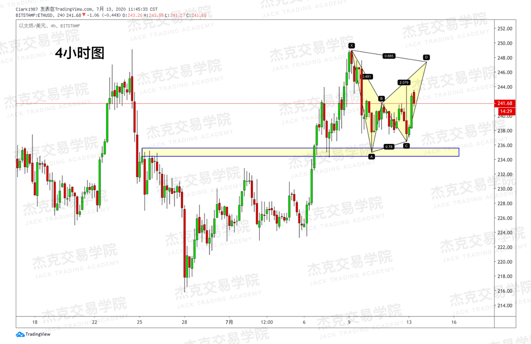 [7月13日策略]黄金/原油/英镑/欧元/美日/澳元/标普/BTC/BCH