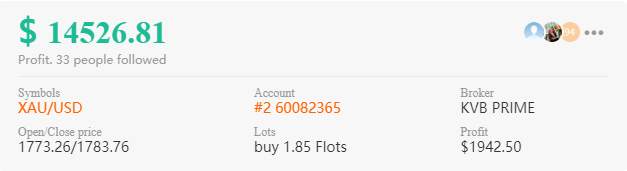 XAU/USD Profit Show