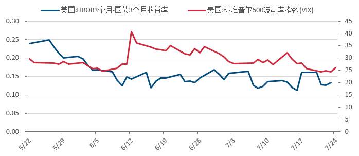 黄金白银推手何在?