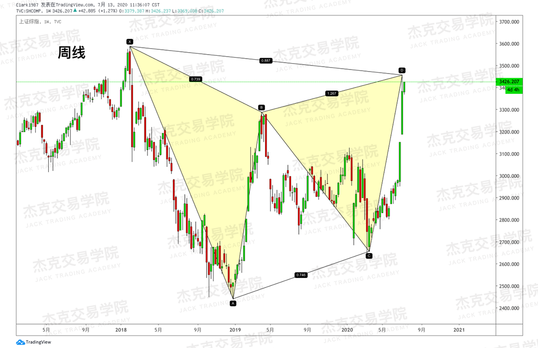 [7月13日策略]黄金/原油/英镑/欧元/美日/澳元/标普/BTC/BCH